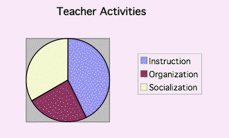 Teacher Activities